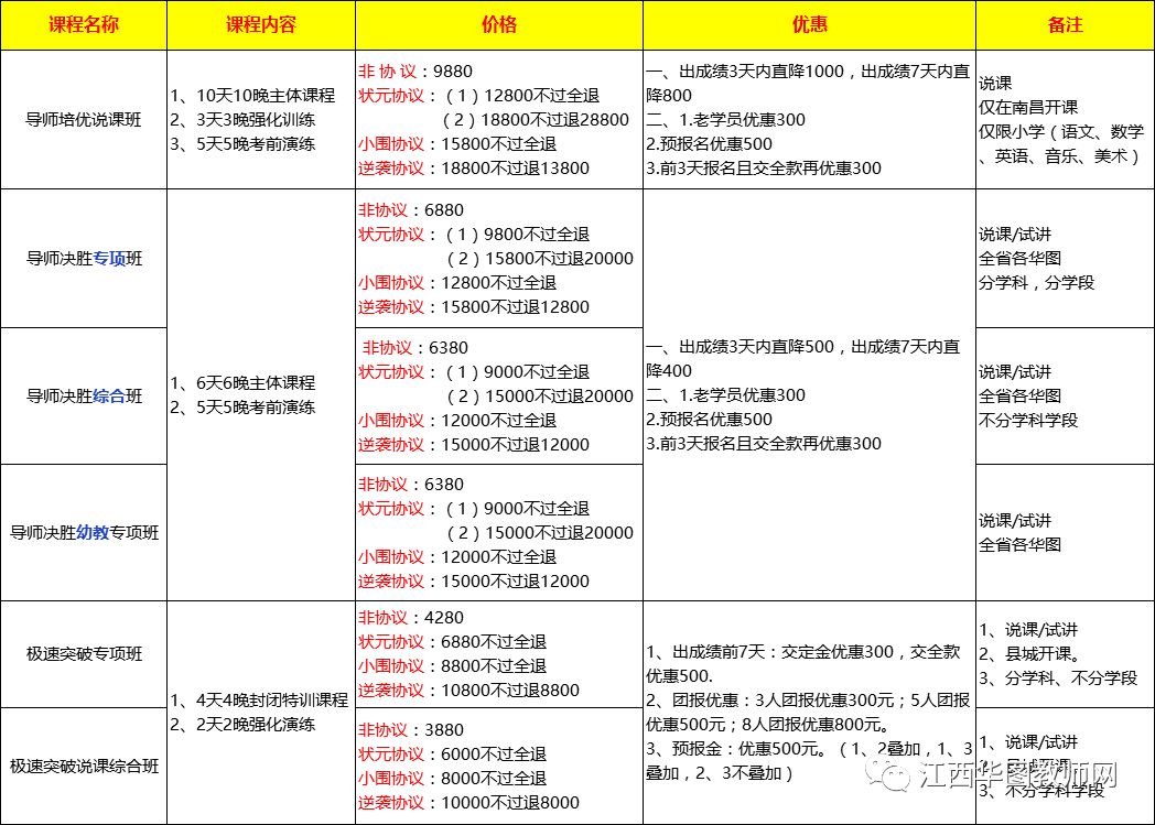 教师招聘笔试成绩_速看 香洲教师招聘笔试成绩及面试入围通知