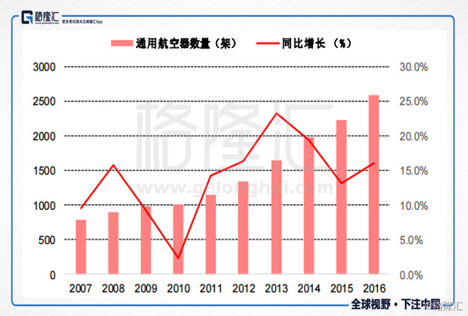 太古gdp(2)