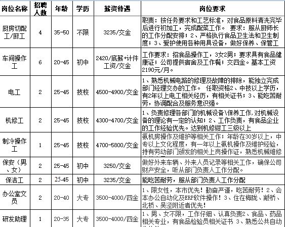 闵行区梅陇镇gdp_梅陇镇的介绍