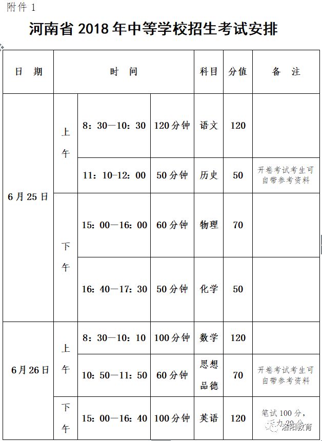 洛阳人口表_洛阳牡丹(3)