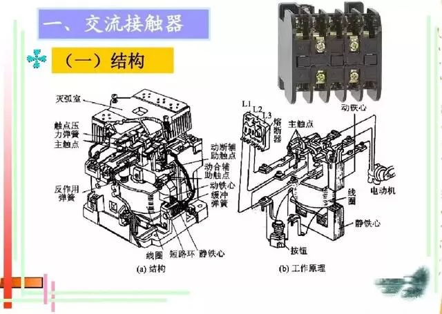 太详细了图文讲解接触器的原理与结构