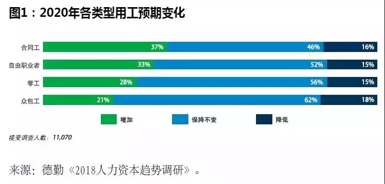 人口 指数型增长_原始型人口增长模式图