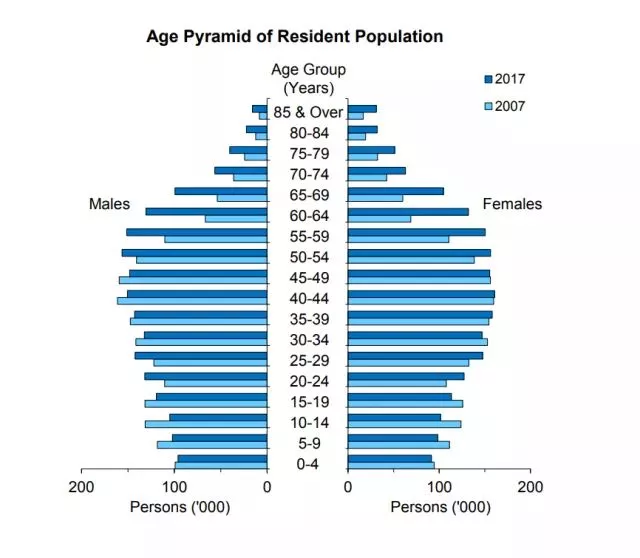 新加坡人口有多少_新加坡 人口(2)