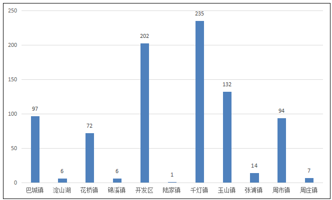 昆山千灯2021人口多少_昆山千灯古镇(3)