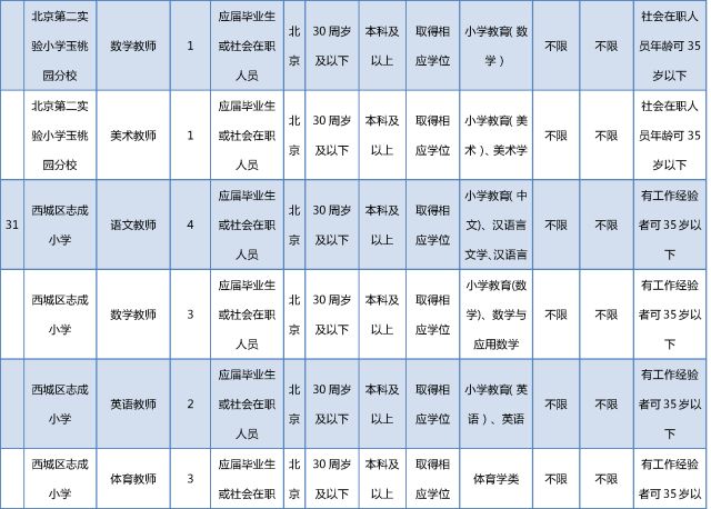 西城区事业单位招聘_西城所属事业单位招聘517人