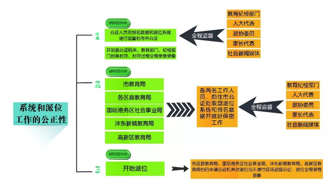 沣县人口_人口普查(2)