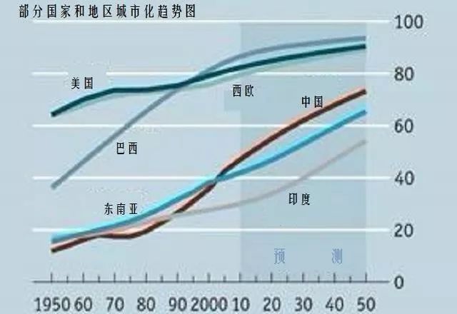 人口城镇化是什么意思_图说新闻 新城傍高铁 多地已成 鬼城