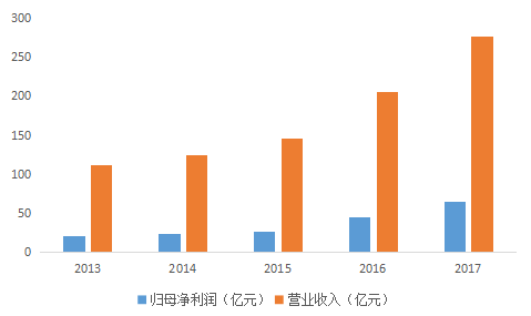 华南的gdp包括港澳_深圳GDP超香港广州,成华南经济引擎 这10家独角兽将成为...(3)