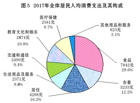 包头多少人口_包头人口变化趋势图