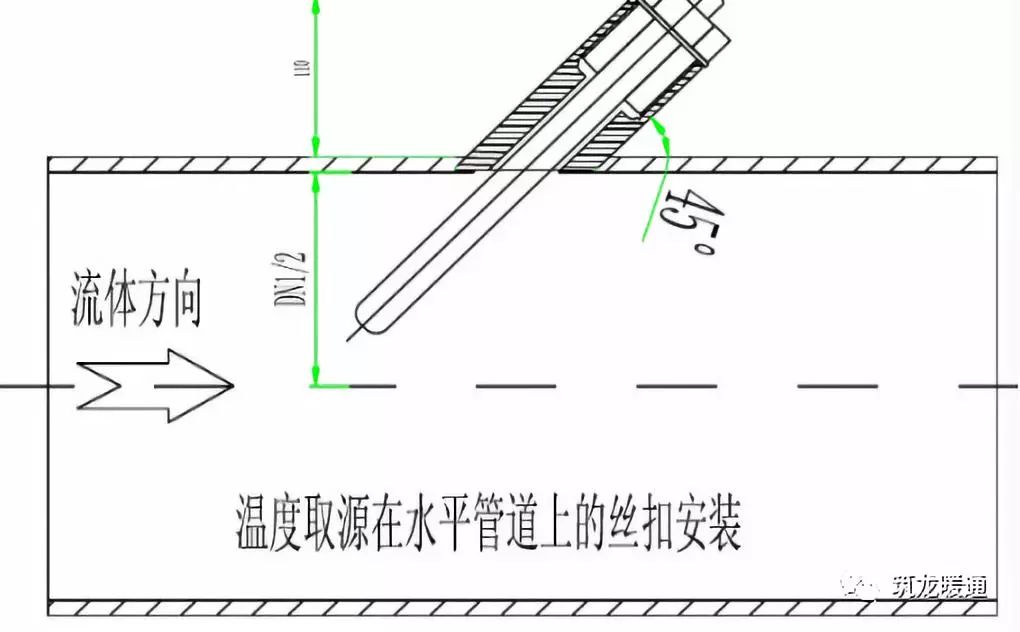 2):与工艺管道倾斜安装时,取源部件轴线应与工艺管道轴线相交.