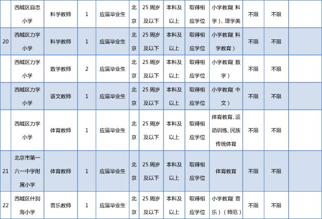 西城区事业单位招聘_西城所属事业单位招聘517人