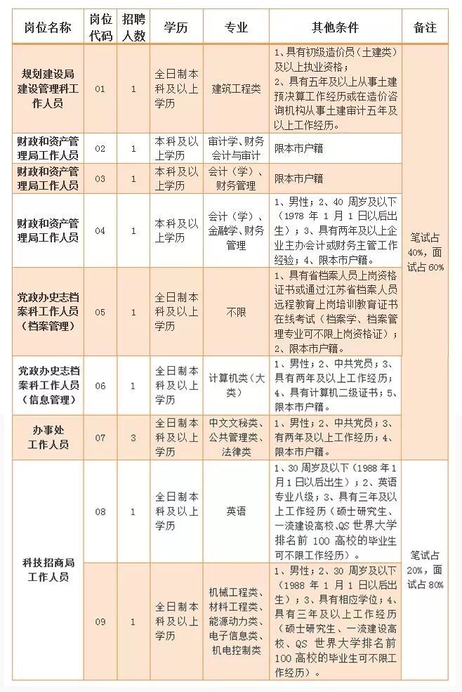 锦丰招聘_①东胜这2个路段施工改造,需绕行 ②杭锦旗独贵塔拉镇至锡尼镇部分路段施工,绕行路线看这儿(3)