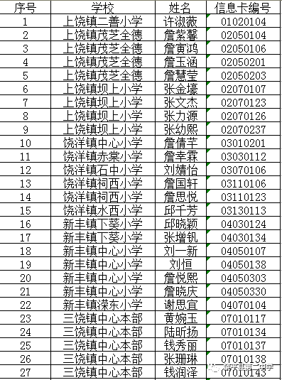 饶平县第二中学2018年秋初一课改实验班新生录取名单