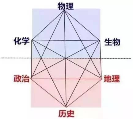 地理高中三角形人口_高中地理人口思维导图(3)