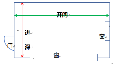 【开间】与进深相垂直(特殊户型除外)