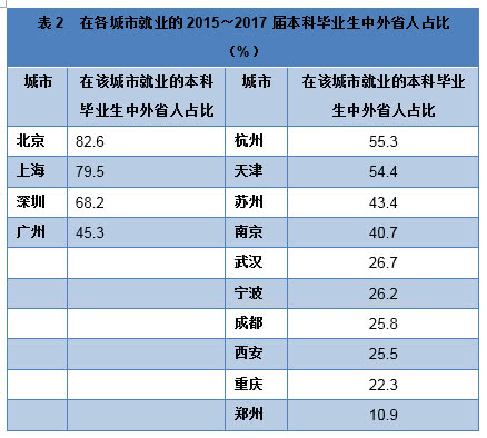 北京外来人口数量_15选5走势图带坐标 欢迎来到(3)