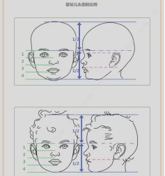 好看的q版头像是怎么画出来的?五官比例分配了解一下