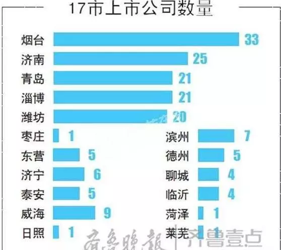 聊城市区人口有多少_逆势上涨 1月聊城新房房价指数出炉(2)