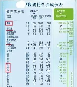 15个月的母乳还有营养吗?