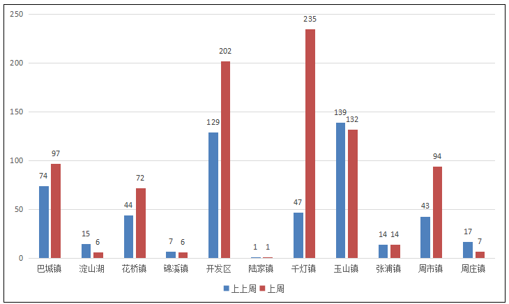 昆山市2021年gdp(3)