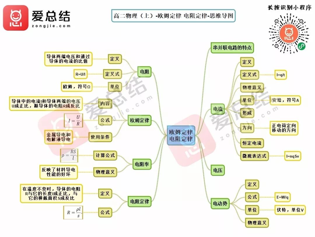 高中物理思维导图(完整版)