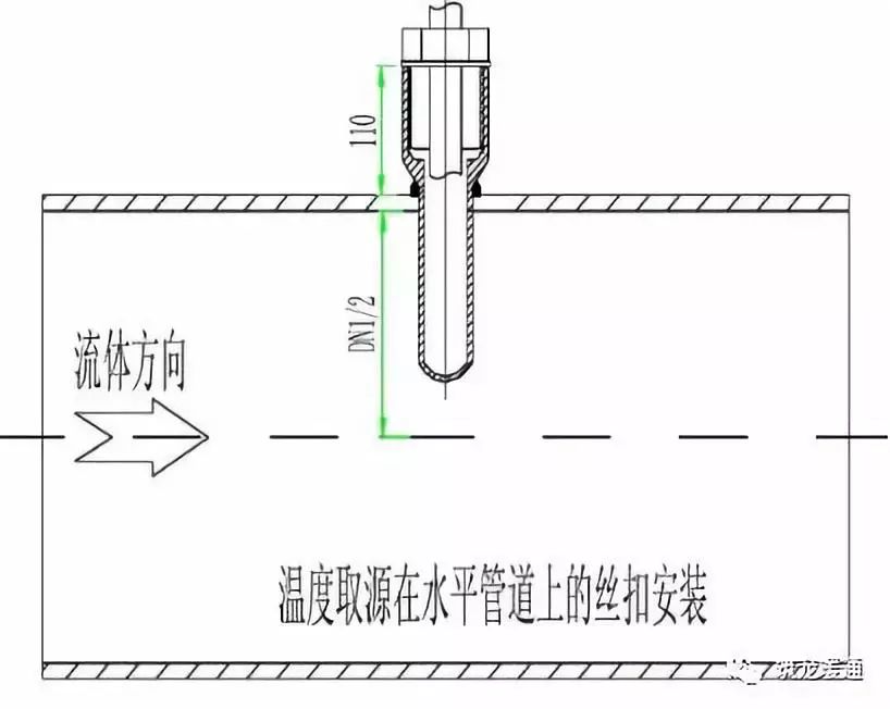 3,温度取源部件在工艺管道上的安装应符合下列规定: 1):与工艺管道