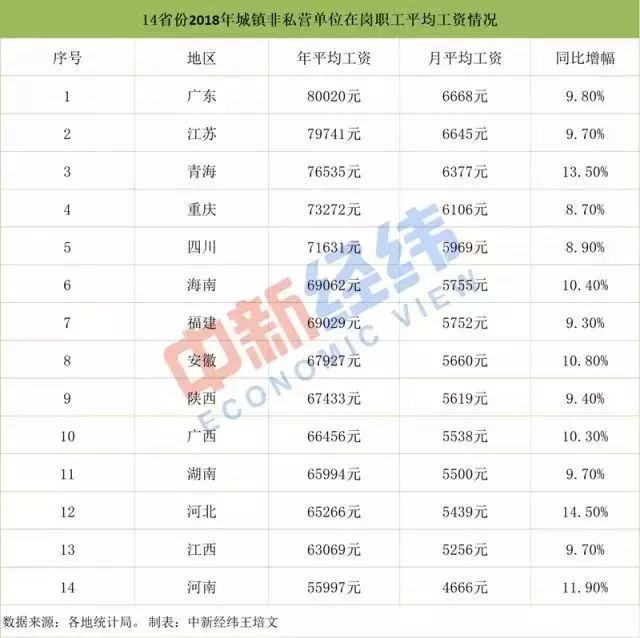 社保人口_北京社保基数2019 北京社保人口(2)