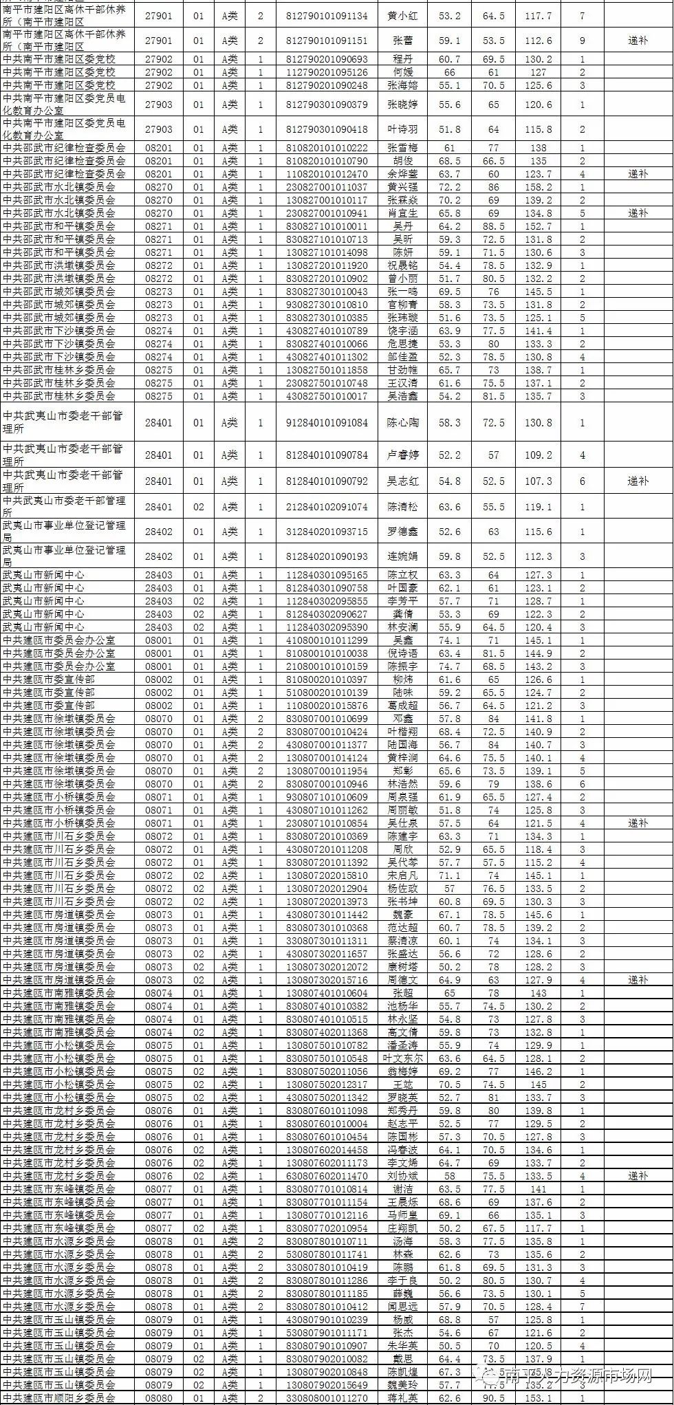 南平人口排名_南平各县人口排名图片