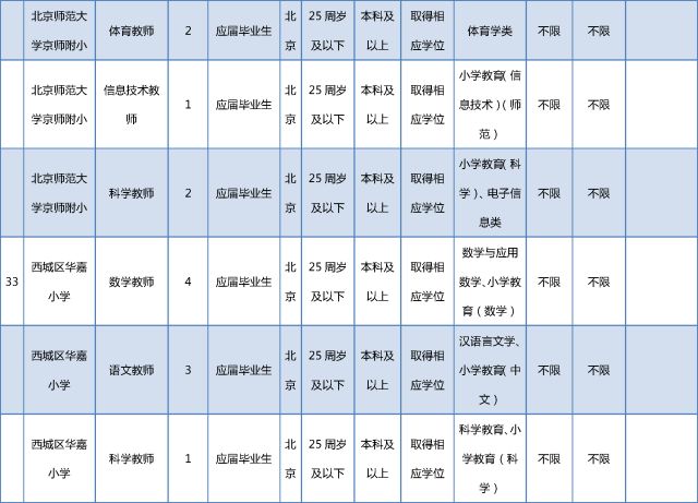 西城区事业单位招聘_西城所属事业单位招聘517人