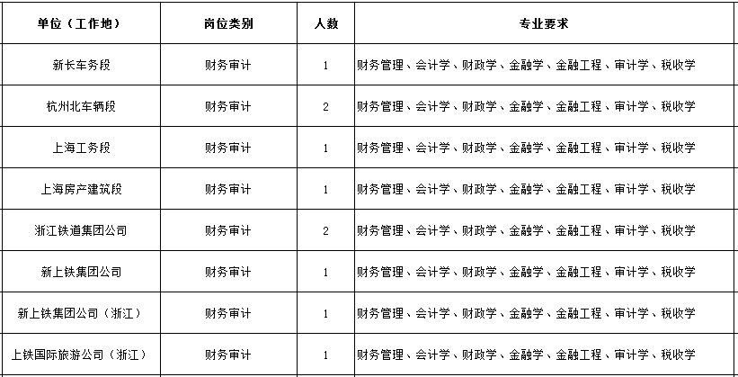 江西大专人口_江西大专位置分布图(2)