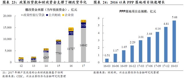 新经济总量新动能转换_经济发展新动能图片(2)