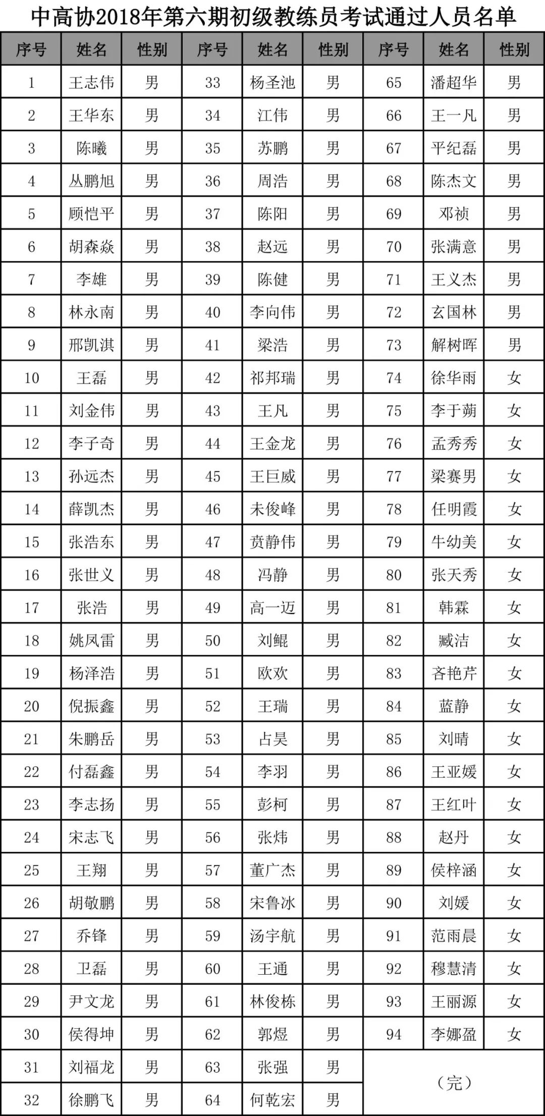 人口信息交流平台_人口信息登记表模板(2)