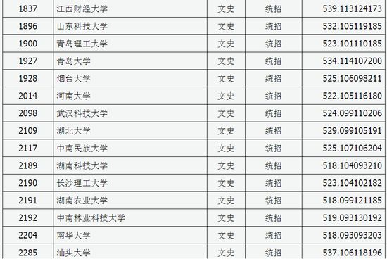 你的高考分数能上一本吗 各省一本批次录取院校最新分数线汇总