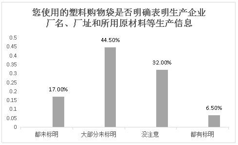 2021中山市人口调查_2021年中山市价格图