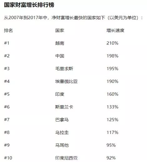 人口红利和全球化红利_人口红利图片