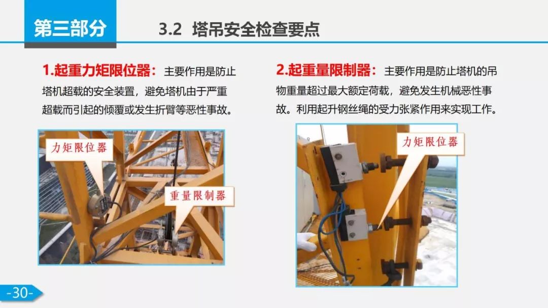 内含图文并茂的塔吊安全检查要点ppt