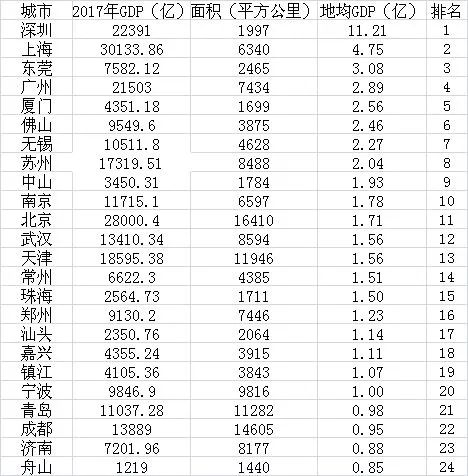 经济总量突破2万亿关键之年_哥斯拉2怪兽之王图片(2)