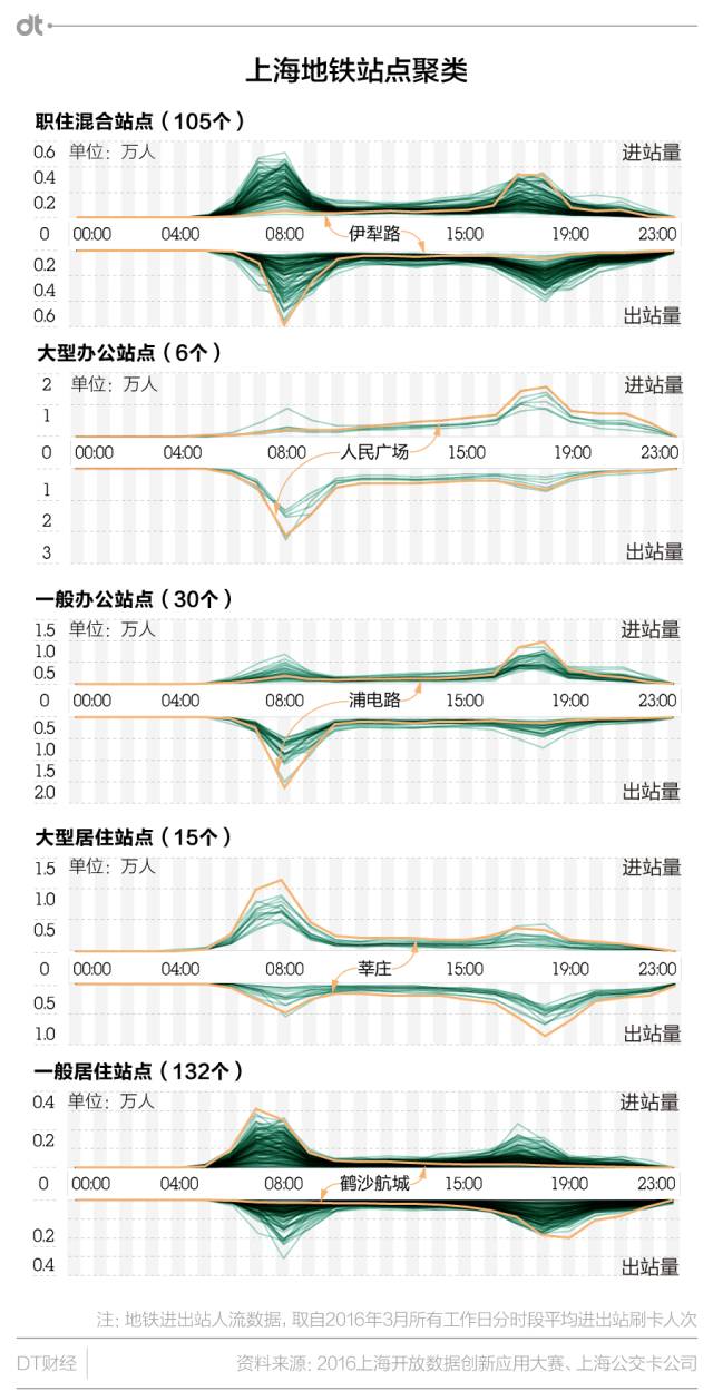 人口出入特征_出入平安图片(2)