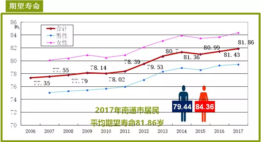 南通总人口2017_南通大学(3)