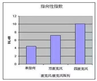 麦克风变音什么原理_麦克风图片卡通(2)