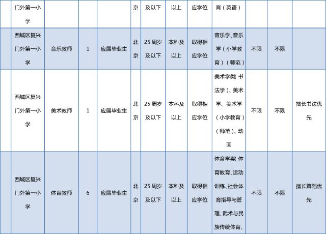 西城区事业单位招聘_西城所属事业单位招聘517人(5)