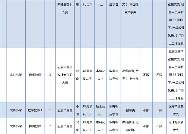 西城区事业单位招聘_西城所属事业单位招聘517人(2)