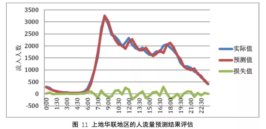 模型人口预测_中国人口趋势预测图