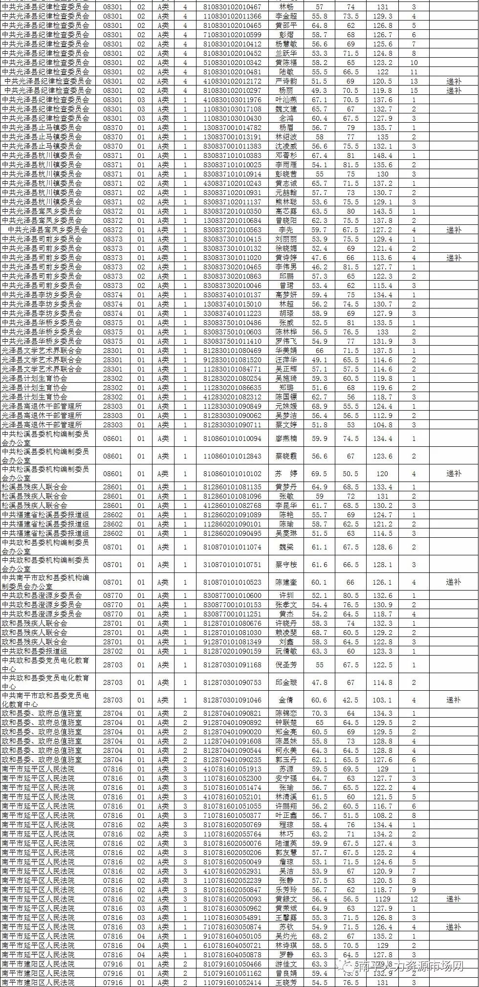 南平人口排名_南平各县人口排名图片