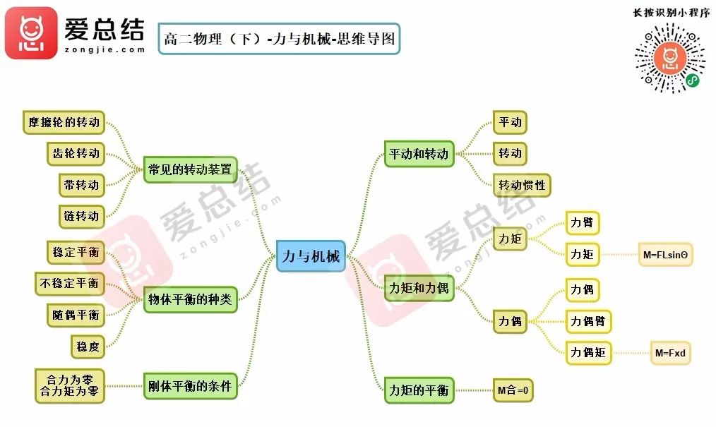 高中物理思维导图(完整版)