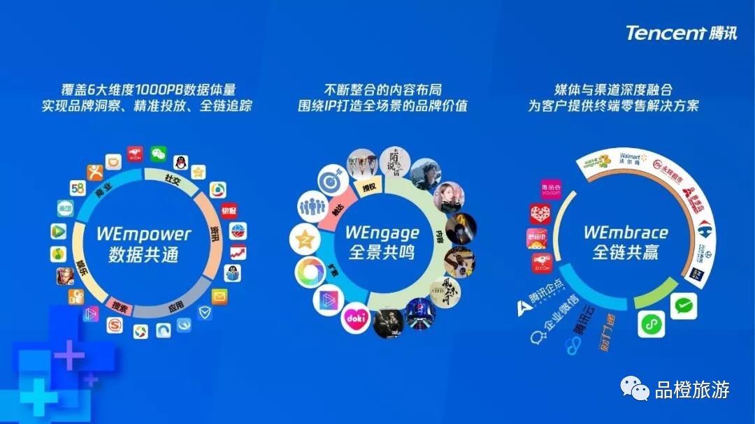 旅游 正文  腾讯we 是在腾讯所倡导的"数字生态共同体"概念下,以开放