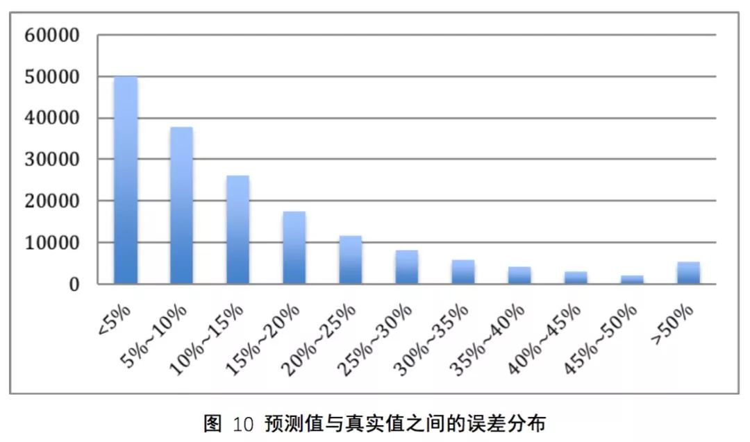 测人口流量_人口流量热力图(3)