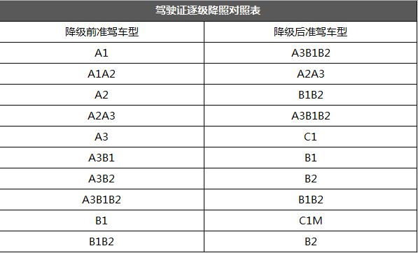 管姓人口有多少_管姓有多少人口 管姓起源及分布(3)