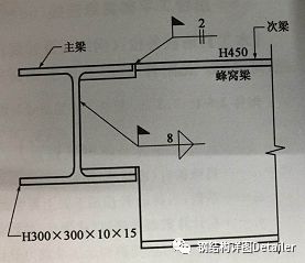 次梁比主梁截面高采用工地全焊接节点的利弊