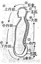 此境界之大周天,气不局限于人体体内有形之经脉运行,而与天地之间无形